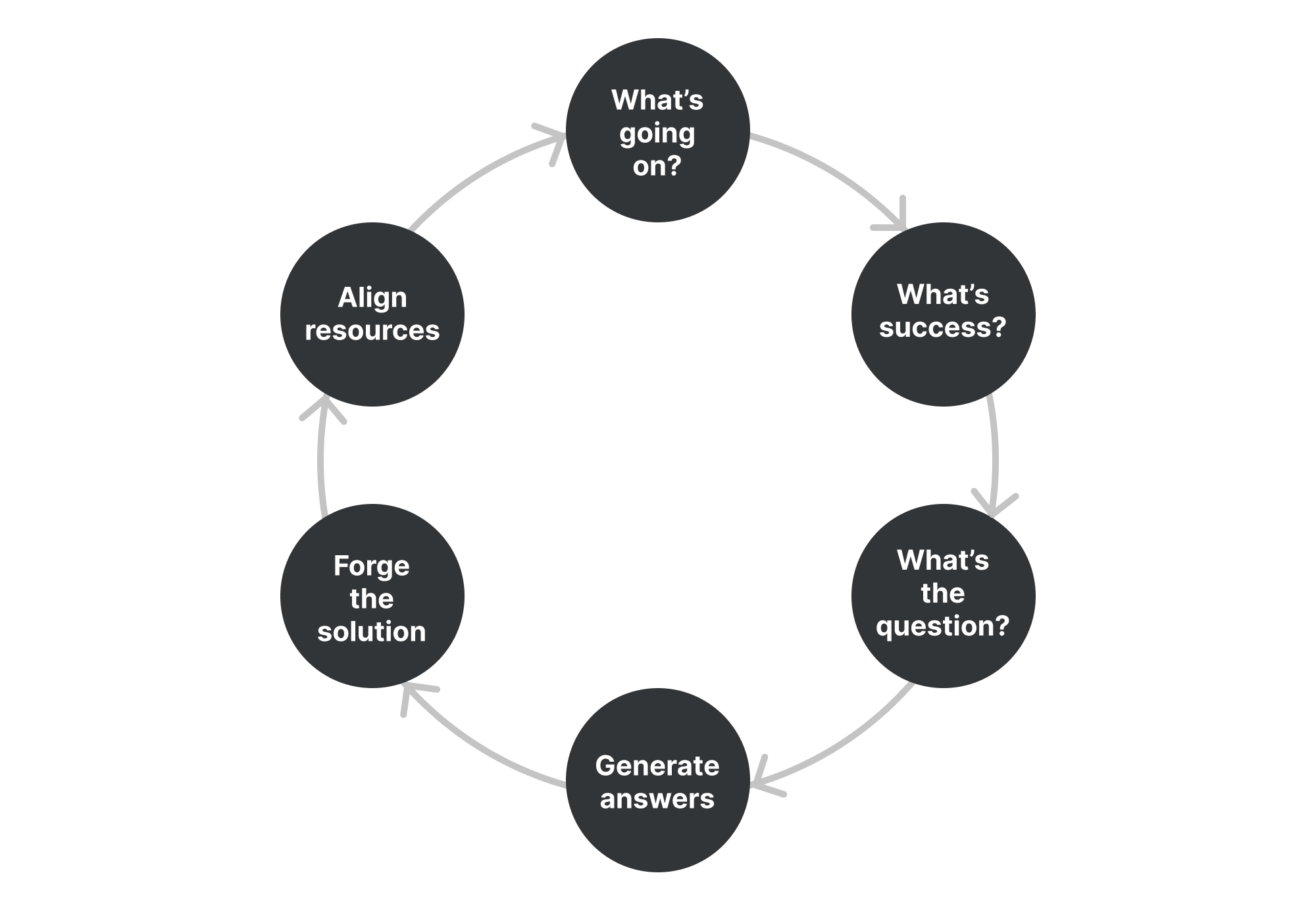 Productive Thinking Model Untools